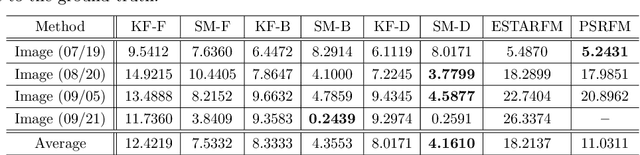Figure 4 for Online Fusion of Multi-resolution Multispectral Images with Weakly Supervised Temporal Dynamics