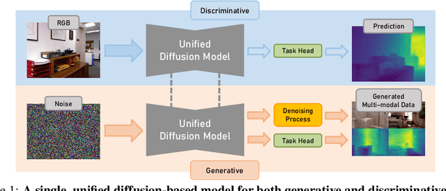 Figure 1 for Diff-2-in-1: Bridging Generation and Dense Perception with Diffusion Models