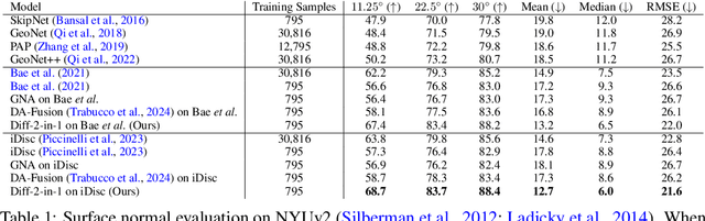 Figure 2 for Diff-2-in-1: Bridging Generation and Dense Perception with Diffusion Models