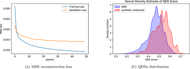 Figure 2 for CHA2: CHemistry Aware Convex Hull Autoencoder Towards Inverse Molecular Design