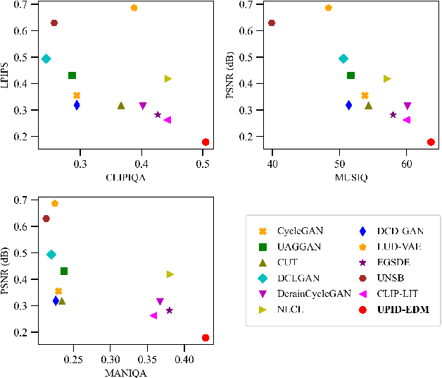 Figure 1 for Unpaired Photo-realistic Image Deraining with Energy-informed Diffusion Model
