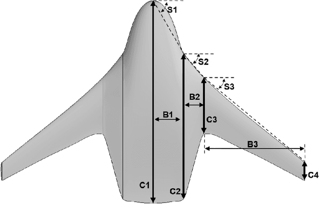 Figure 2 for BlendedNet: A Blended Wing Body Aircraft Dataset and Surrogate Model for Aerodynamic Predictions