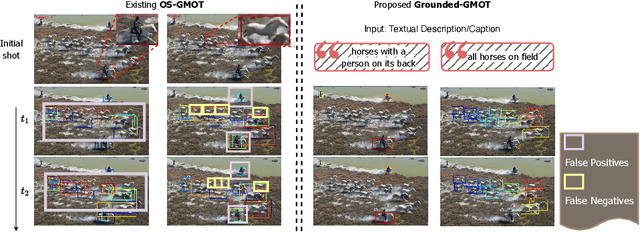 Figure 1 for Enhanced Kalman with Adaptive Appearance Motion SORT for Grounded Generic Multiple Object Tracking