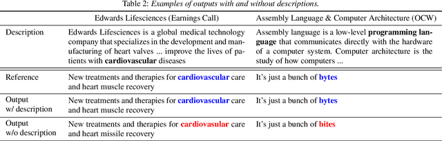 Figure 3 for Improving Domain-Specific ASR with LLM-Generated Contextual Descriptions