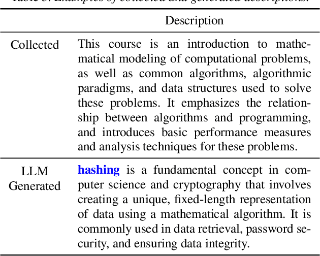 Figure 4 for Improving Domain-Specific ASR with LLM-Generated Contextual Descriptions