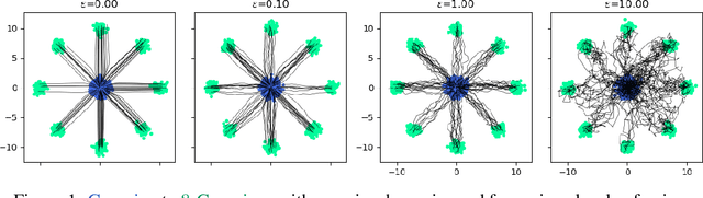 Figure 1 for Go With the Flow: Fast Diffusion for Gaussian Mixture Models