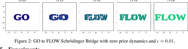 Figure 2 for Go With the Flow: Fast Diffusion for Gaussian Mixture Models