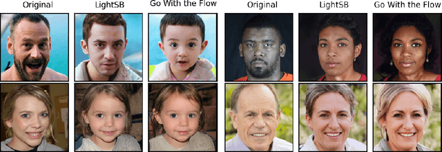 Figure 4 for Go With the Flow: Fast Diffusion for Gaussian Mixture Models