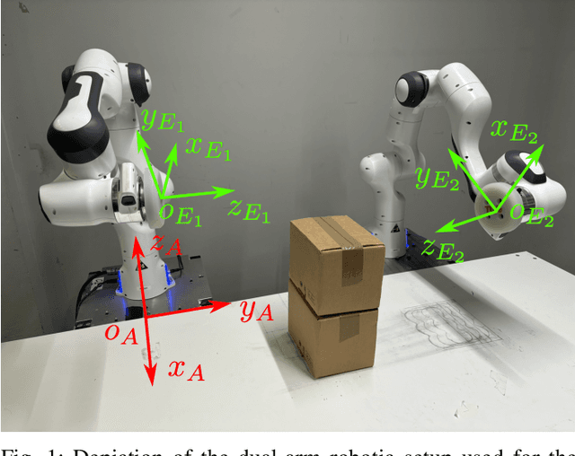 Figure 1 for Impact-Aware Control using Time-Invariant Reference Spreading