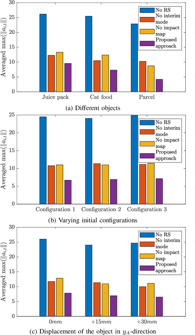 Figure 2 for Impact-Aware Control using Time-Invariant Reference Spreading