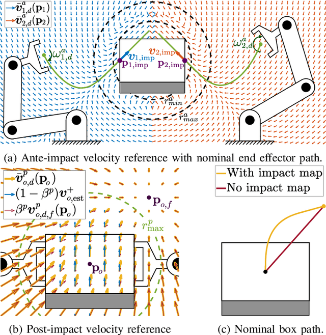 Figure 3 for Impact-Aware Control using Time-Invariant Reference Spreading