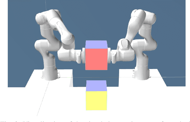 Figure 4 for Impact-Aware Control using Time-Invariant Reference Spreading