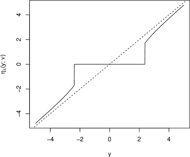 Figure 1 for Training a neural netwok for data reduction and better generalization