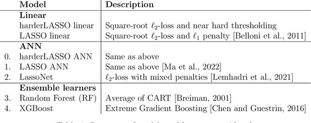 Figure 2 for Training a neural netwok for data reduction and better generalization