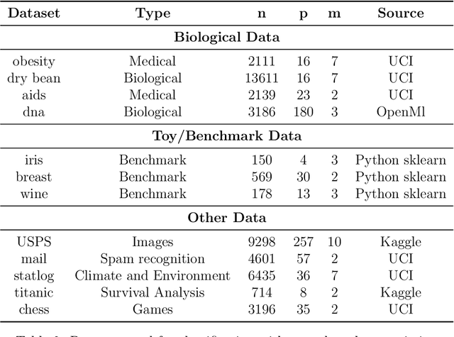 Figure 4 for Training a neural netwok for data reduction and better generalization