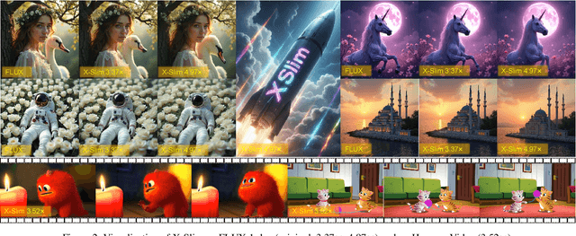 Figure 3 for No Cache Left Idle: Accelerating diffusion model via Extreme-slimming Caching
