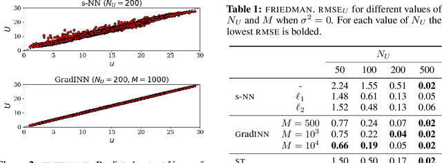 Figure 2 for GradINN: Gradient Informed Neural Network