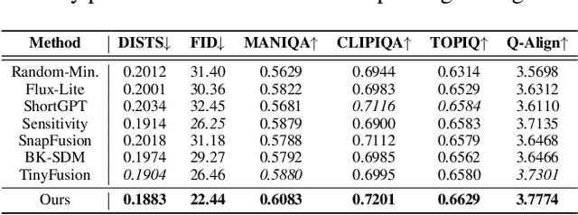 Figure 4 for TinySR: Pruning Diffusion for Real-World Image Super-Resolution
