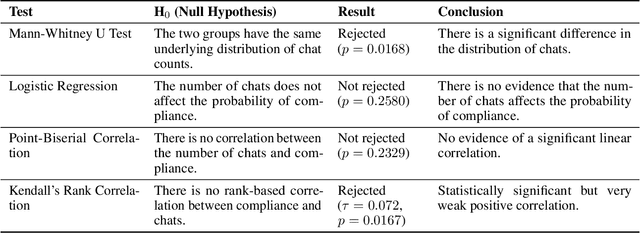 Figure 4 for Towards Safer Chatbots: A Framework for Policy Compliance Evaluation of Custom GPTs