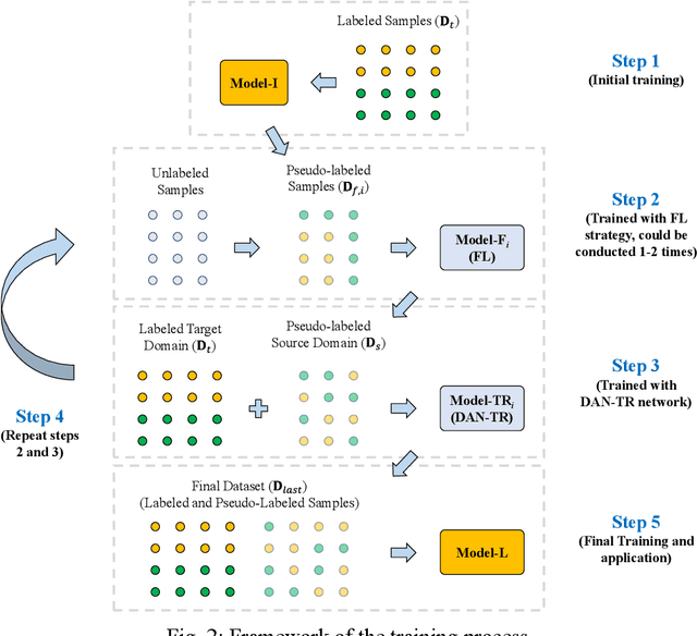 Figure 3 for Iterative self-transfer learning: A general methodology for response time-history prediction based on small dataset