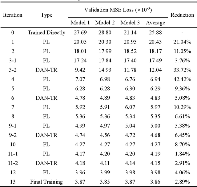Figure 4 for Iterative self-transfer learning: A general methodology for response time-history prediction based on small dataset