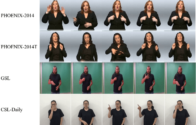Figure 1 for A Chinese Continuous Sign Language Dataset Based on Complex Environments