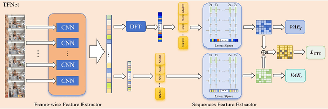 Figure 3 for A Chinese Continuous Sign Language Dataset Based on Complex Environments