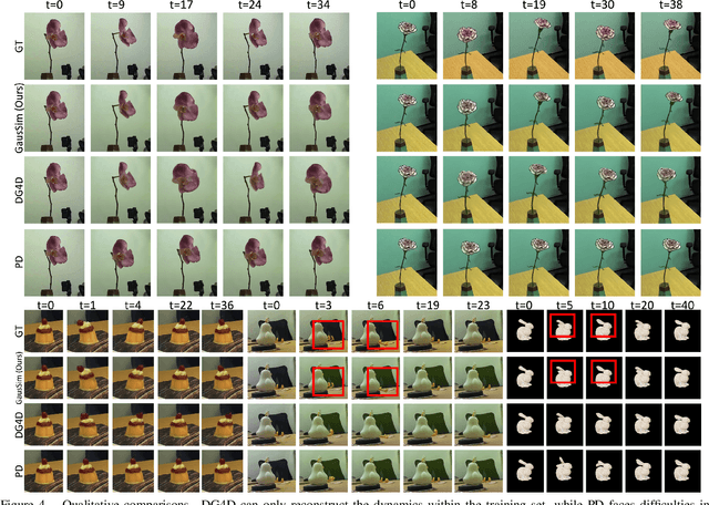 Figure 4 for GauSim: Registering Elastic Objects into Digital World by Gaussian Simulator