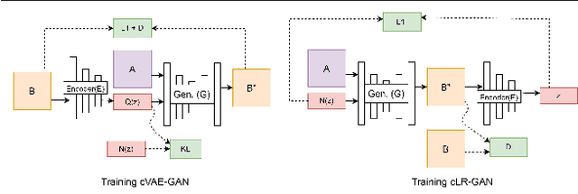 Figure 3 for Variational Augmentation for Enhancing Historical Document Image Binarization