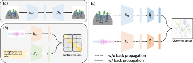 Figure 2 for MDSC: Towards Evaluating the Style Consistency Between Music and