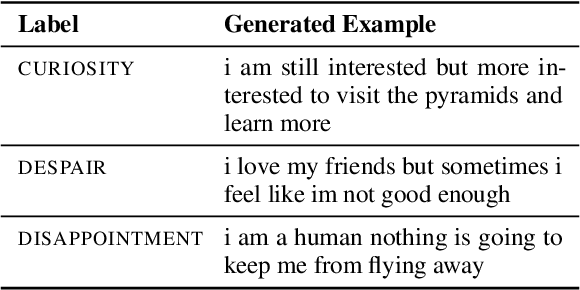 Figure 3 for CoNAL: Anticipating Outliers with Large Language Models