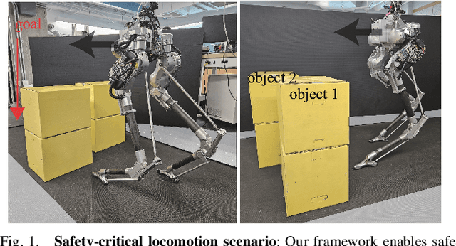 Figure 1 for Safety-critical Locomotion of Biped Robots in Infeasible Paths: Overcoming Obstacles during Navigation toward Destination
