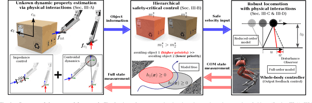 Figure 2 for Safety-critical Locomotion of Biped Robots in Infeasible Paths: Overcoming Obstacles during Navigation toward Destination