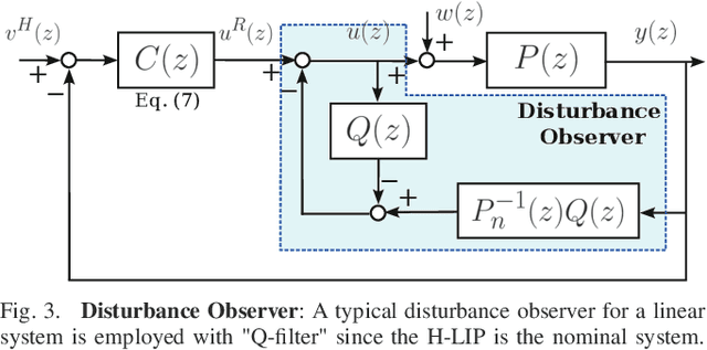Figure 3 for Safety-critical Locomotion of Biped Robots in Infeasible Paths: Overcoming Obstacles during Navigation toward Destination