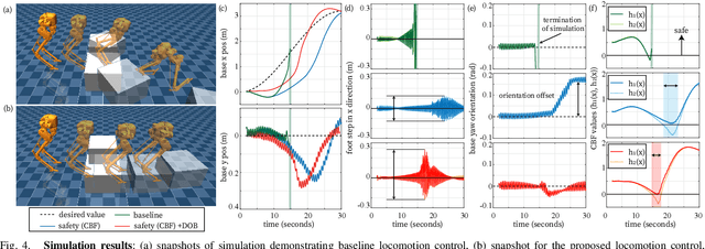 Figure 4 for Safety-critical Locomotion of Biped Robots in Infeasible Paths: Overcoming Obstacles during Navigation toward Destination