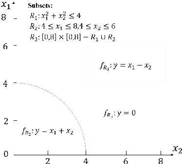 Figure 1 for An Efficient Data Analysis Method for Big Data using Multiple-Model Linear Regression