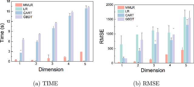 Figure 4 for An Efficient Data Analysis Method for Big Data using Multiple-Model Linear Regression