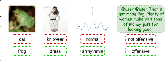 Figure 3 for AQuA: A Benchmarking Tool for Label Quality Assessment