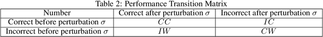Figure 3 for PertEval: Unveiling Real Knowledge Capacity of LLMs with Knowledge-Invariant Perturbations