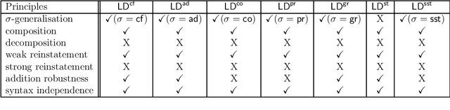 Figure 2 for Extension-ranking Semantics for Abstract Argumentation Preprint
