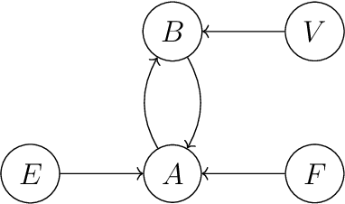 Figure 3 for Extension-ranking Semantics for Abstract Argumentation Preprint