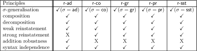 Figure 4 for Extension-ranking Semantics for Abstract Argumentation Preprint
