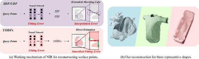 Figure 1 for Unsigned Orthogonal Distance Fields: An Accurate Neural Implicit Representation for Diverse 3D Shapes