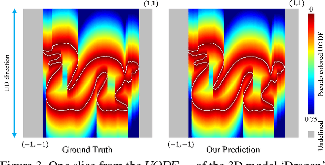 Figure 4 for Unsigned Orthogonal Distance Fields: An Accurate Neural Implicit Representation for Diverse 3D Shapes