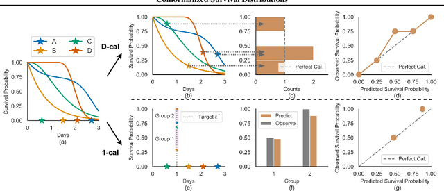 Figure 1 for Conformalized Survival Distributions: A Generic Post-Process to Increase Calibration