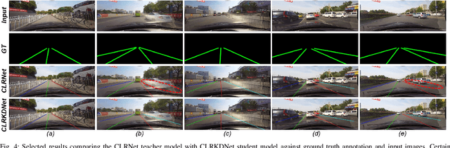 Figure 4 for CLRKDNet: Speeding up Lane Detection with Knowledge Distillation