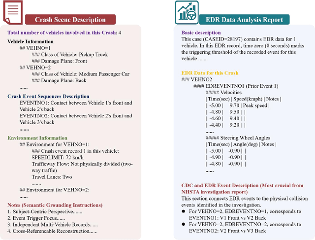 Figure 2 for Advanced Tool for Traffic Crash Analysis: An AI-Driven Multi-Agent Approach to Pre-Crash Reconstruction