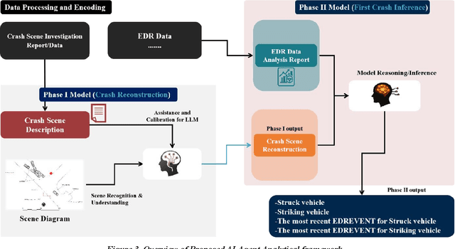 Figure 3 for Advanced Tool for Traffic Crash Analysis: An AI-Driven Multi-Agent Approach to Pre-Crash Reconstruction