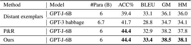 Figure 3 for Prompt-Based Editing for Text Style Transfer