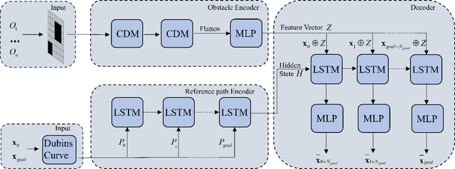 Figure 2 for NMPCB: A Lightweight and Safety-Critical Motion Control Framework